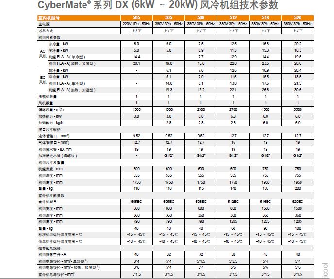 英维克cybermate03系列小型机房精密空调