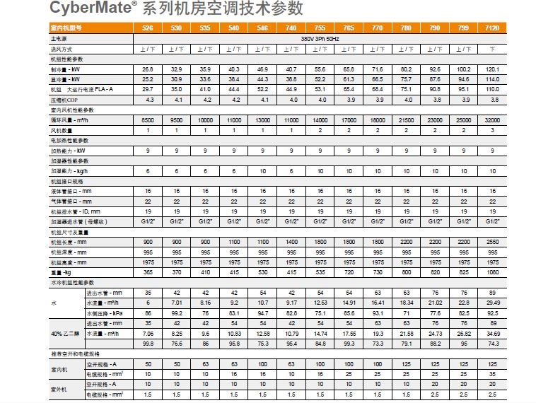 英维克cybermate03系列中大型机房精密空调